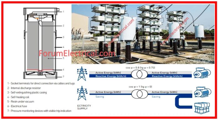 Capacitor Bank Maintenance Procedure