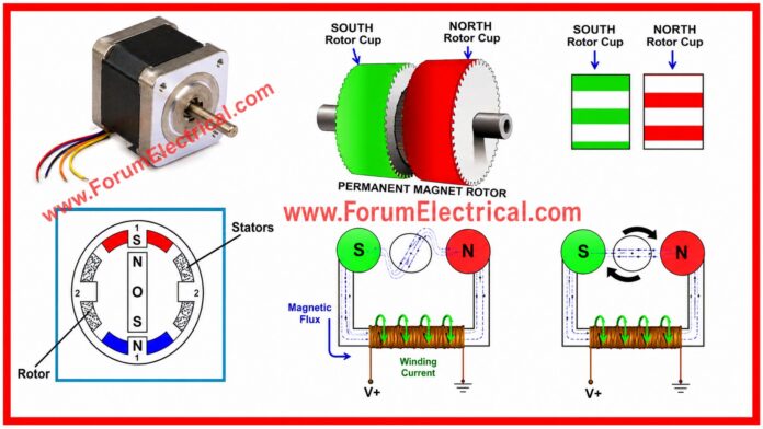 Stepper Motor Working
