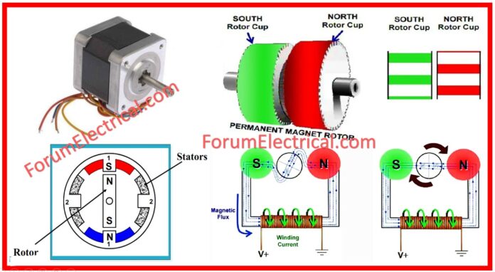 What is a Stepper Motor? How does it work?