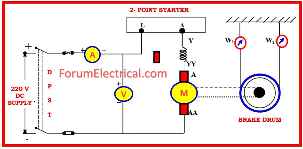 Circuit Diagram of Brake Test of DC Series Motor