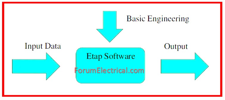 ETAP Software