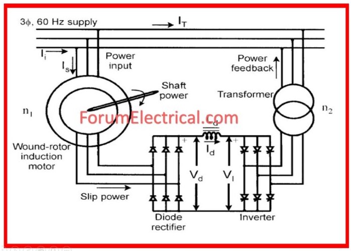 Static Kramer Drive System