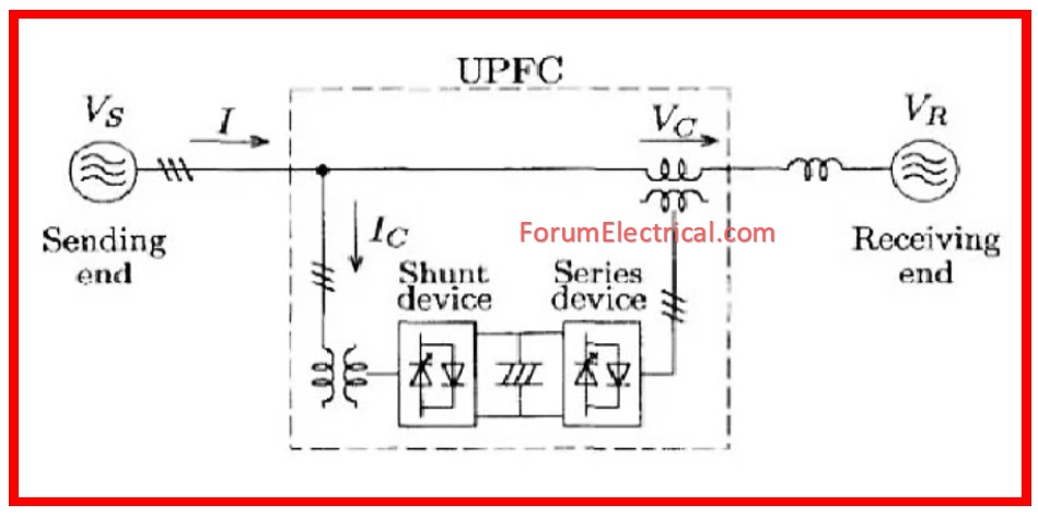 UPFC Method