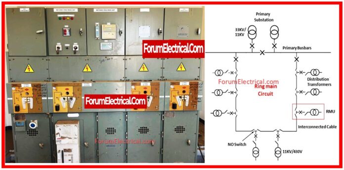 RMU Standard Operating Procedure (RMU SOP)