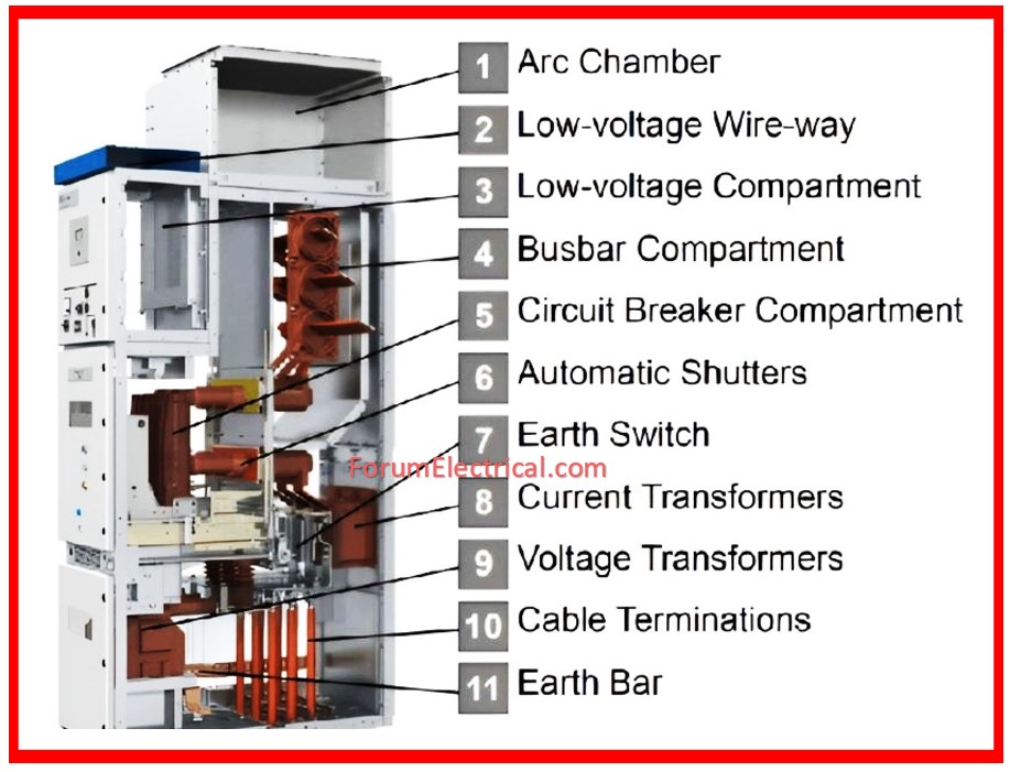 Low Voltage Device Detail