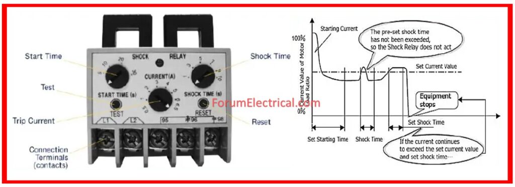 Electronic Overload Protection