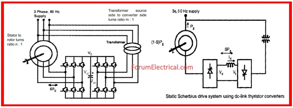 Static Scherbius Drive System