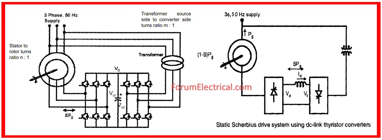 Slip Power Recovery in Induction Motor