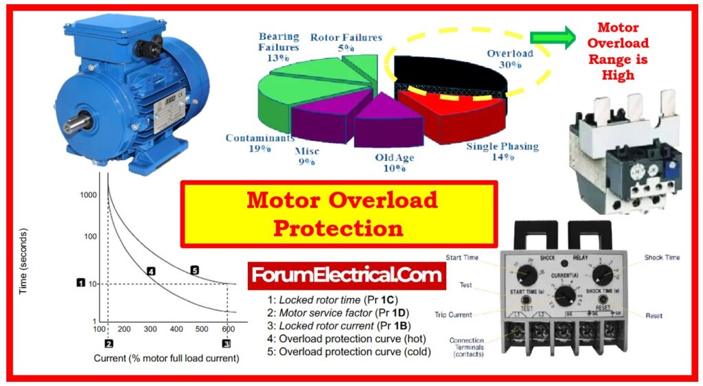 Motor Overload Protection