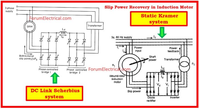 Slip Power Recovery in Induction Motor