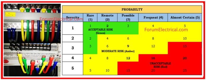 Cable Termination Risk Assessment