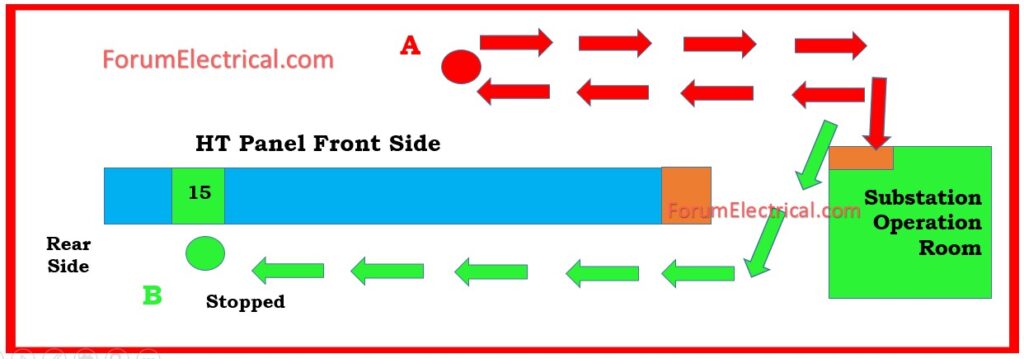 11 KV Panel Case Study