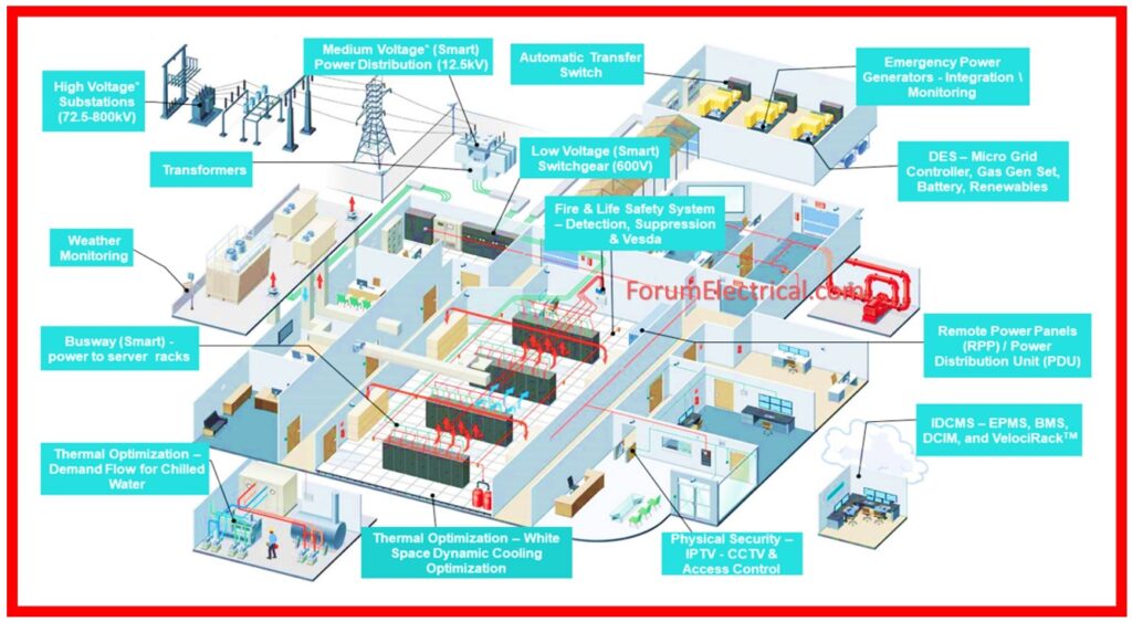 Data Center