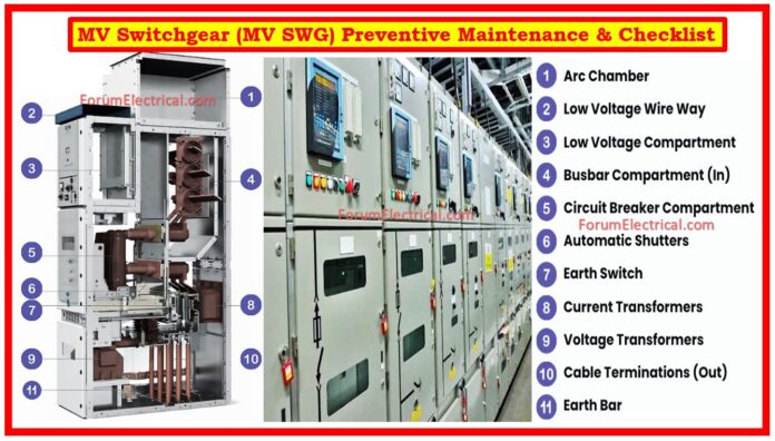 Medium Voltage Switchgear (MV SWG) Preventive Maintenance & Checklist