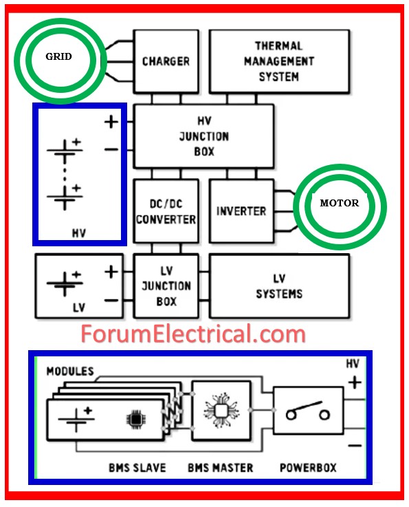 Battery Architecture 