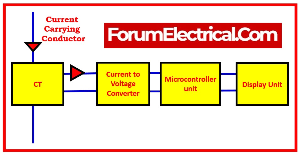 Working Principle of Clamp Meter