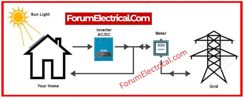 Net Metering