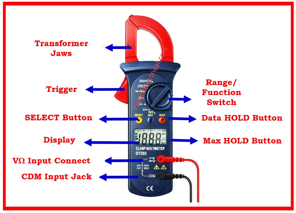 Construction of Clamp Meter