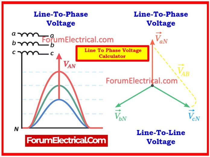 Line To Phase Voltage Calculator