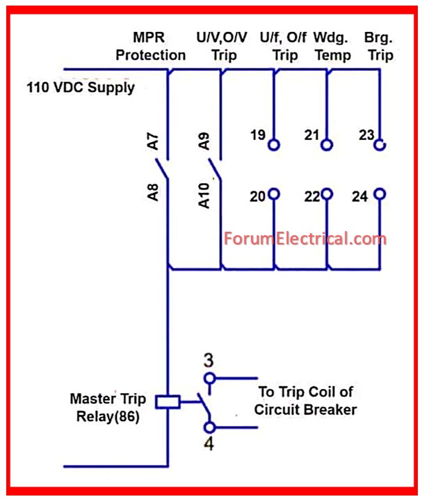 Master Trip Relay
