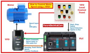 How to Control Motor Speed using a VFD?