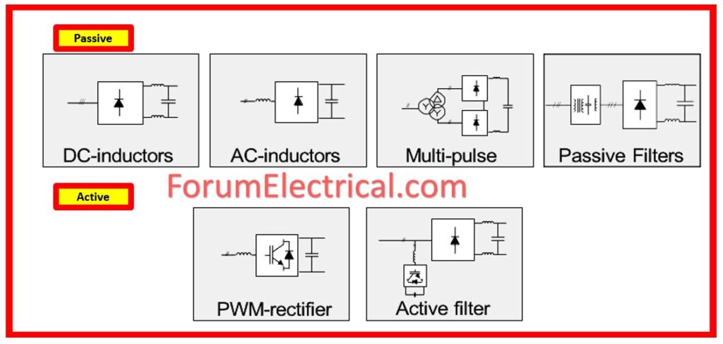VFD Pre-Installation Components Check