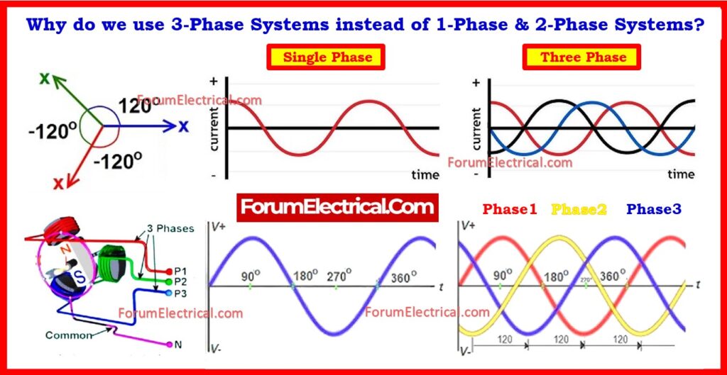 Three-Phase Systems