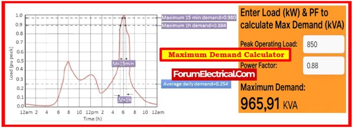Maximum Demand Calculator