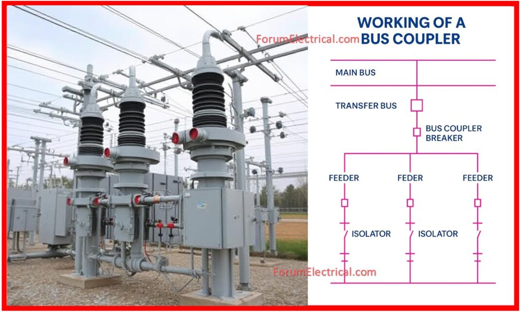 Bus Couplers in Substations