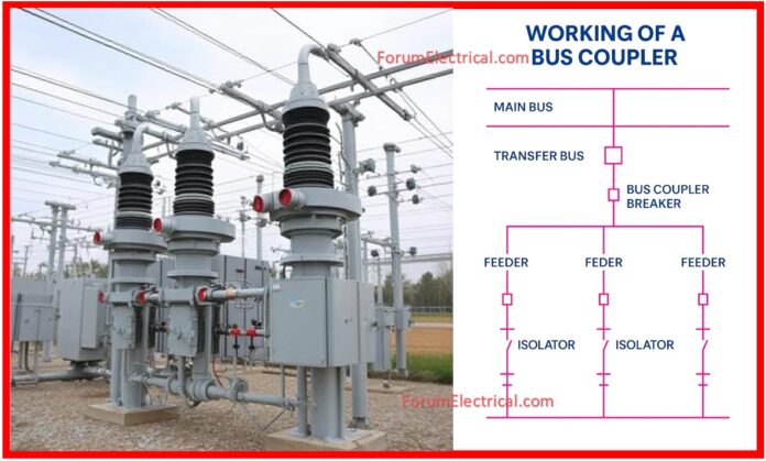 Bus Couplers in Substations