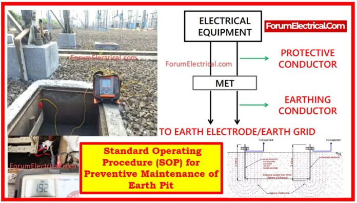Standard Operating Procedure (SOP) for Preventive Maintenance of Earth Pit