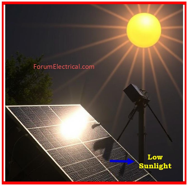 Reflection and Angle Losses