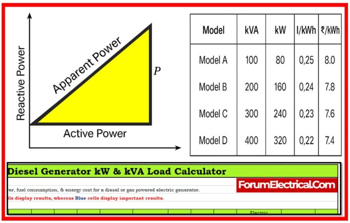 kW to kVA Calculator for Diesel Generators