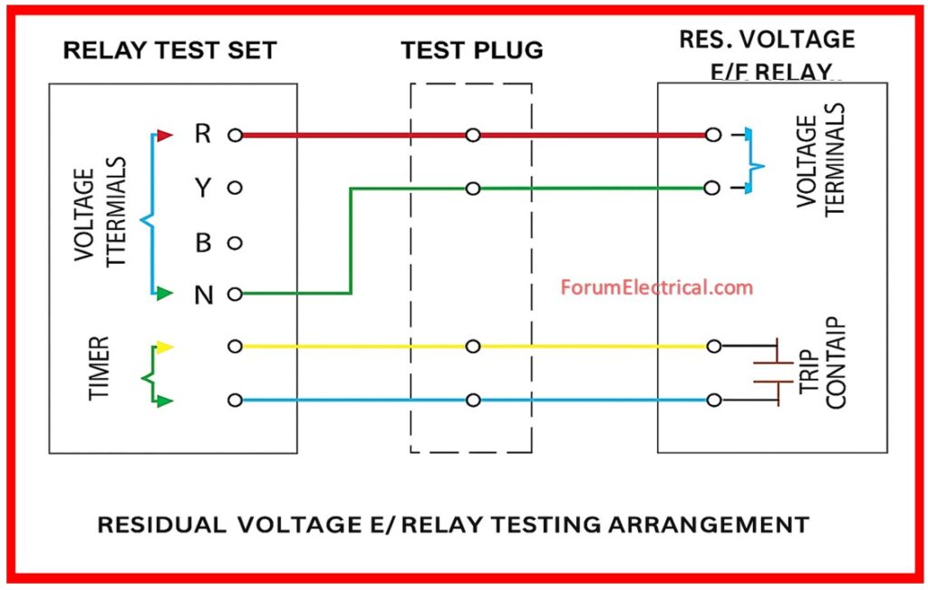 RESIDUAL VOLTAGE E/ RELAY TESTING ARRANGEMENT