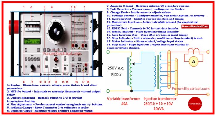 Why is Primary Injection Testing Essential for Electrical Systems?