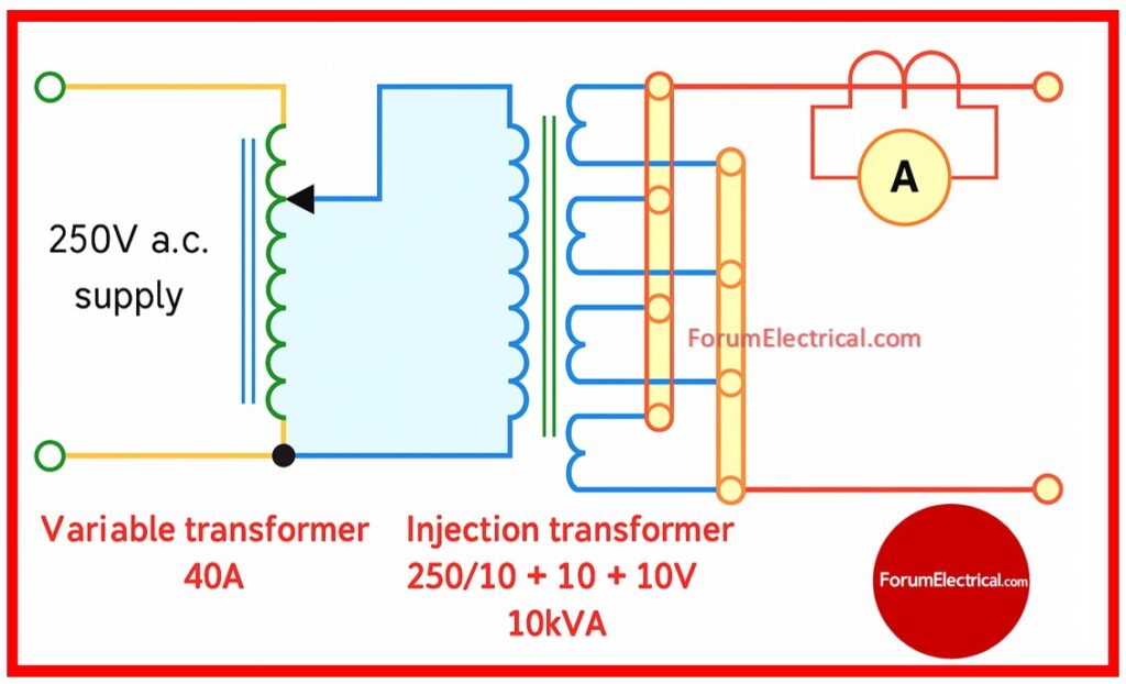 Transformer Testing