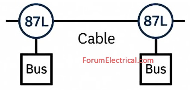 Differential Protection