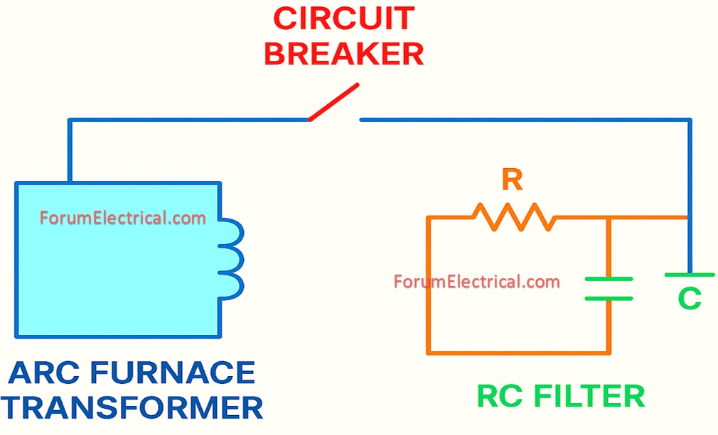 Arc Furnace Transformers  Connection RC Circuit