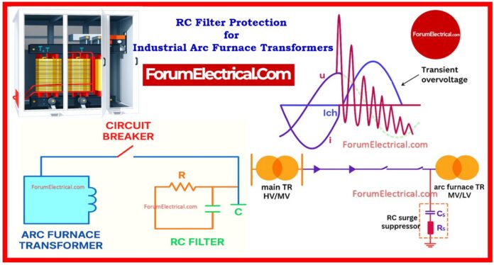 RC Filter Protection for Industrial Arc Furnace Transformers