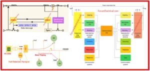 What is an Intertrip? Types of Intertrip