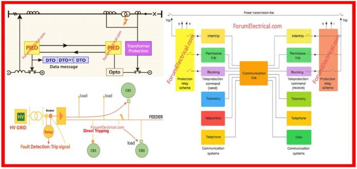 What is an Intertrip? Types of Intertrip