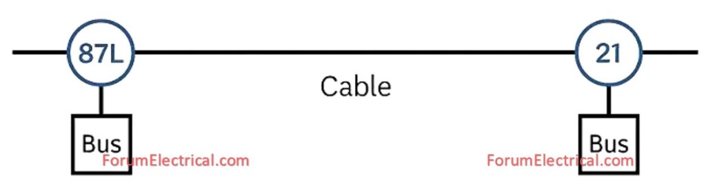 Integrated Protection Schemes for Transmission Lines