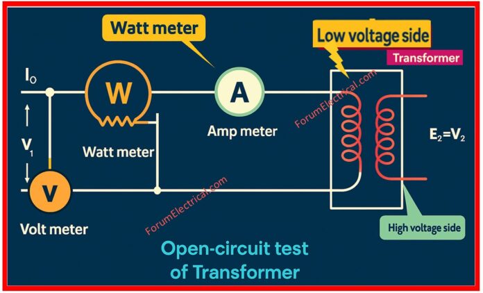 Transformer No-Load Test & Load (Short-Circuit) Test as per IEC 60076