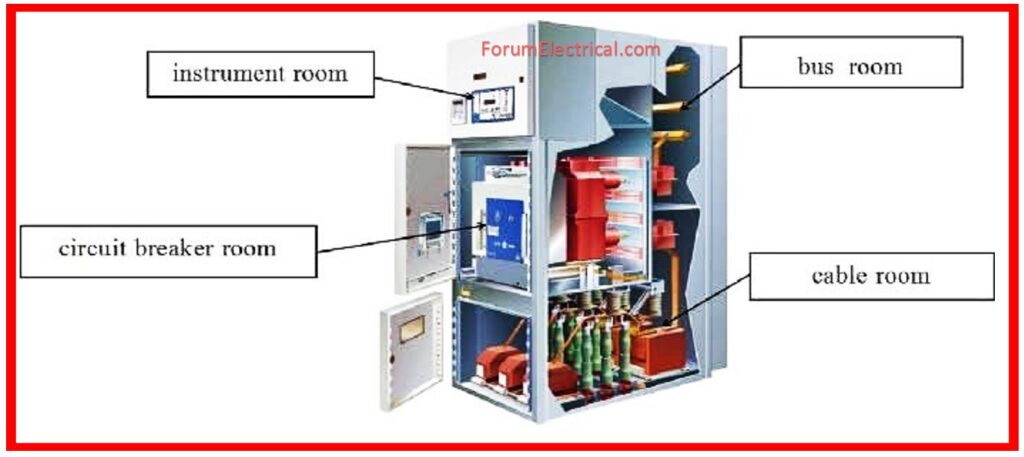 High Voltage Switchgear