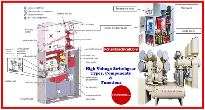 High Voltage Switchgear: Types, Components & Functions