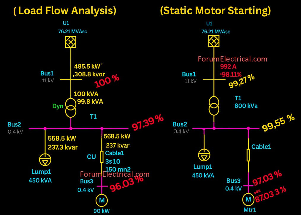 Difference between Load Flow Analysis & Static Motor Starting Study