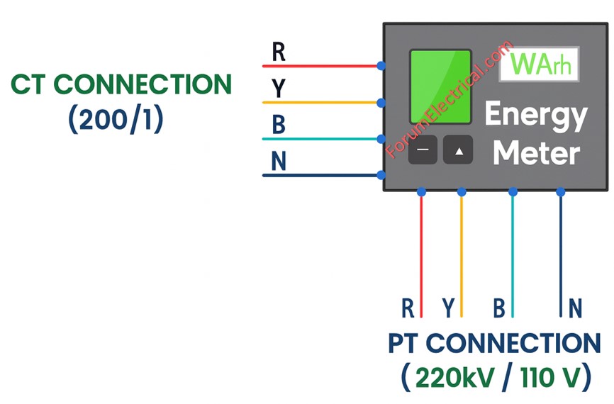 MF – Multiplying Factor (Metering Factor / Scaling Factor)