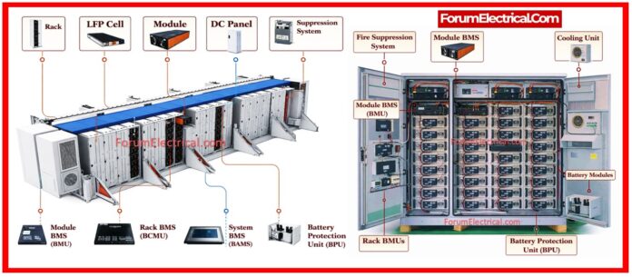 Battery Energy Storage System (BESS) Engineer: Interview Questions and Answers