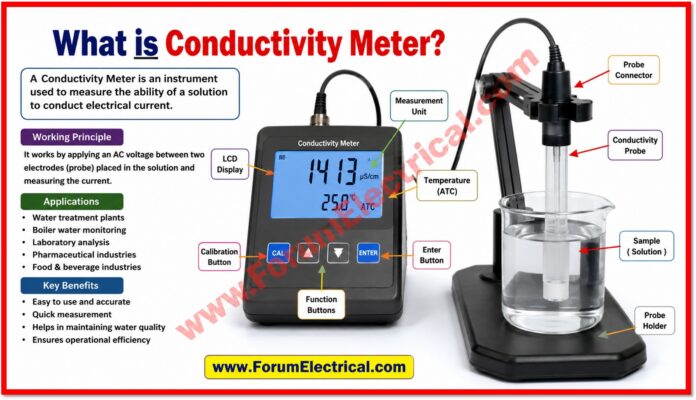 Conductivity Meter