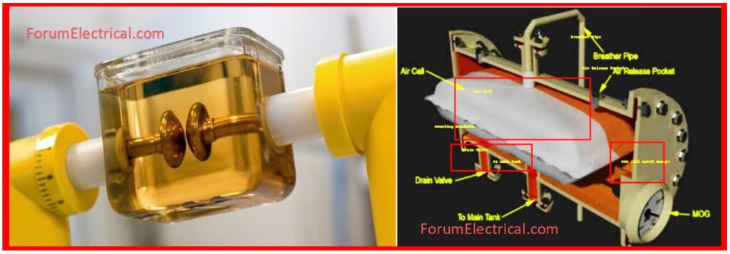 Transformer Oil/Insulation Health Check